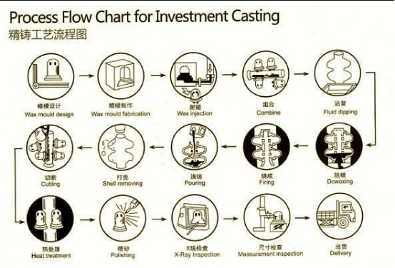 加工不锈钢精密铸造件